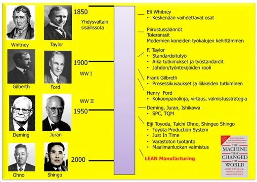 Lean_kehitys.jpg
