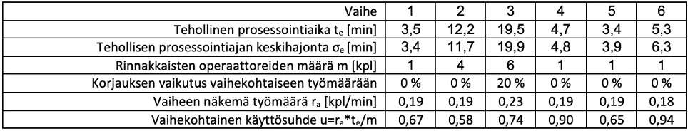 Prosessidata.